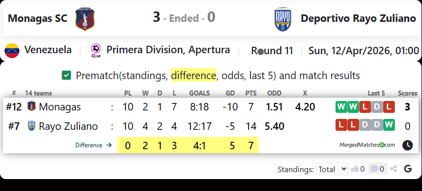 Monagas SC Vs Deportivo Rayo Zuliano screenshot