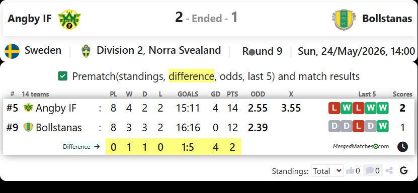 Angby IF Vs Bollstanas SK screenshot