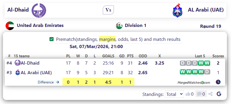 Al-Dhaid Vs AL Arabi (UAE) screenshot