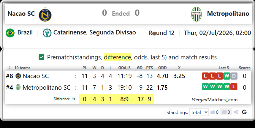 Nacao SC Vs Metropolitano SC screenshot