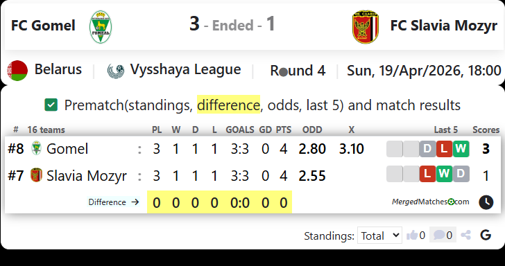 FC Gomel Vs FC Slavia Mozyr screenshot