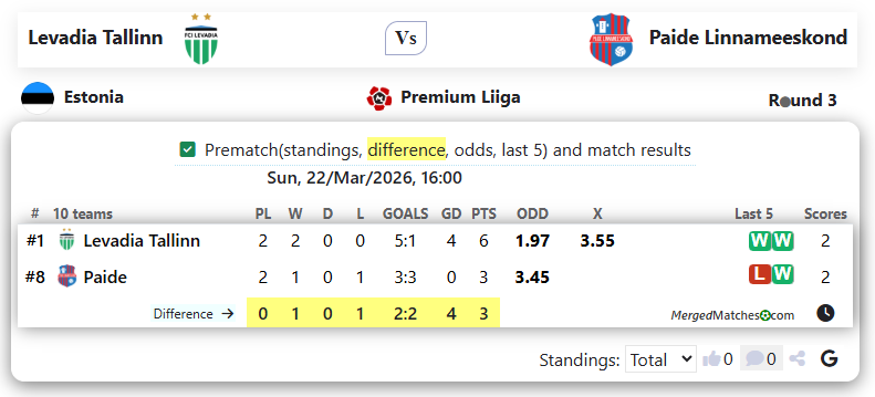 Levadia Tallinn Vs Paide Linnameeskond screenshot