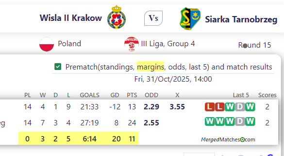 Wisla II Krakow Vs Siarka Tarnobrzeg screenshot