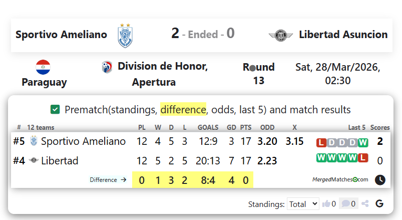 Sportivo Ameliano Vs Libertad Asuncion screenshot