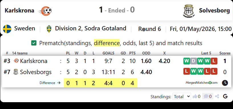 Karlskrona Vs Solvesborg screenshot
