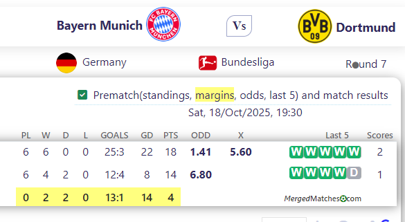 Bayern Munich Vs Dortmund screenshot