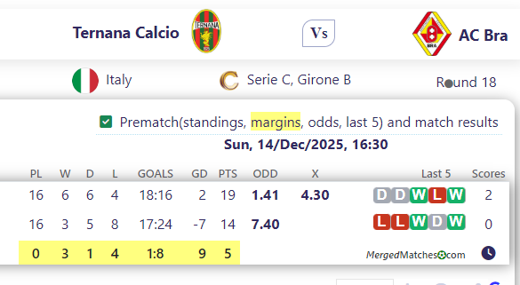 Ternana Calcio Vs AC Bra screenshot