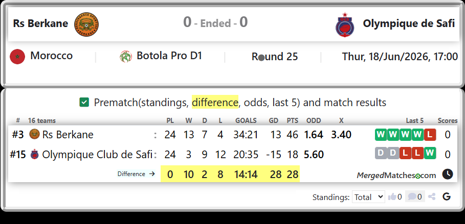 Rs Berkane Vs Olympique Club de Safi screenshot