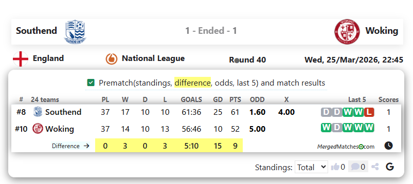 Southend Vs Woking screenshot