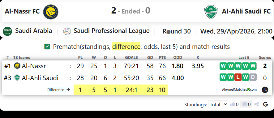 Al-Nassr FC Vs Al-Ahli Saudi FC screenshot