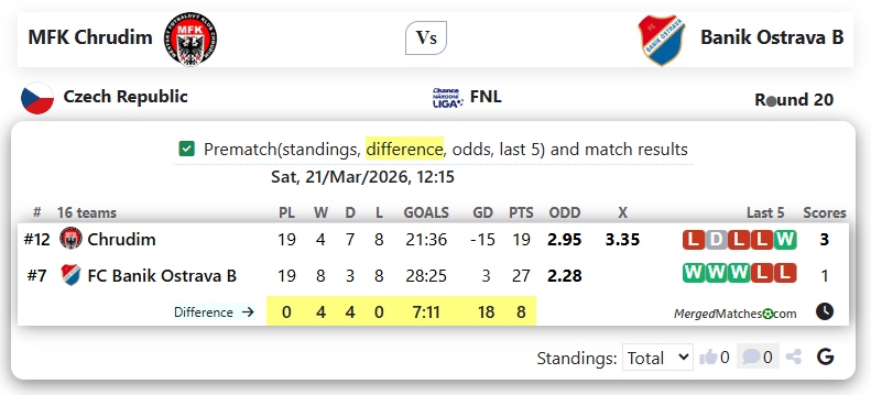 MFK Chrudim Vs Banik Ostrava B screenshot