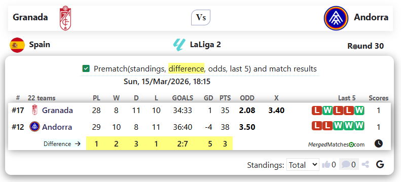 Granada Vs Andorra screenshot