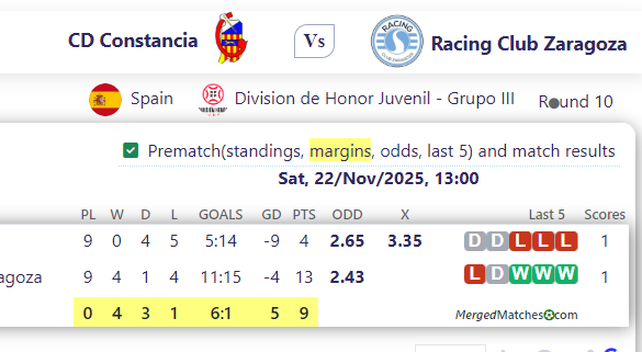 CD Constancia Vs Racing Club Zaragoza screenshot