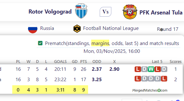 Rotor Volgograd Vs PFK Arsenal Tula screenshot