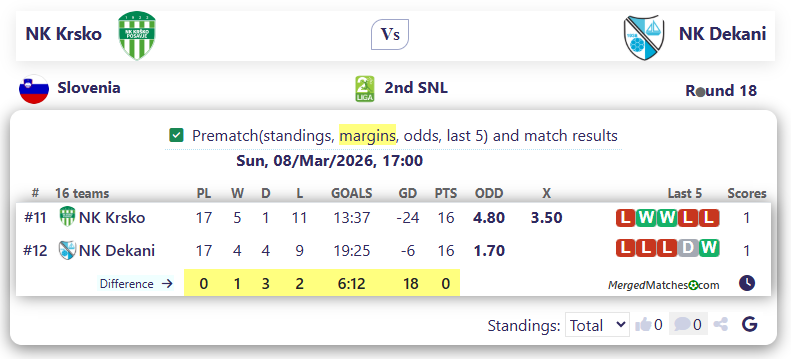 NK Krsko Vs NK Dekani screenshot