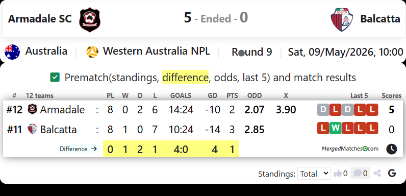 Armadale SC Vs Balcatta screenshot