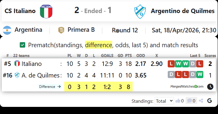 CS Italiano Vs Argentino de Quilmes screenshot