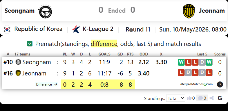 Seongnam Ilhwa Vs Jeonnam Dragons screenshot