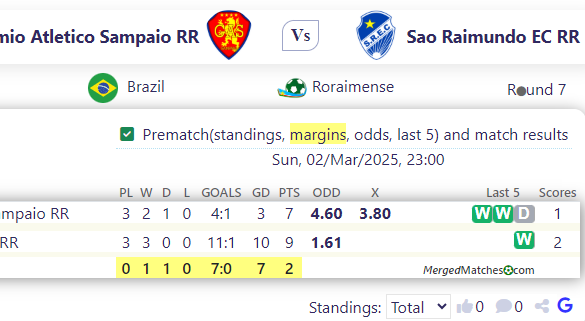 Gremio Atletico Sampaio RR Vs Sao Raimundo EC RR screenshot