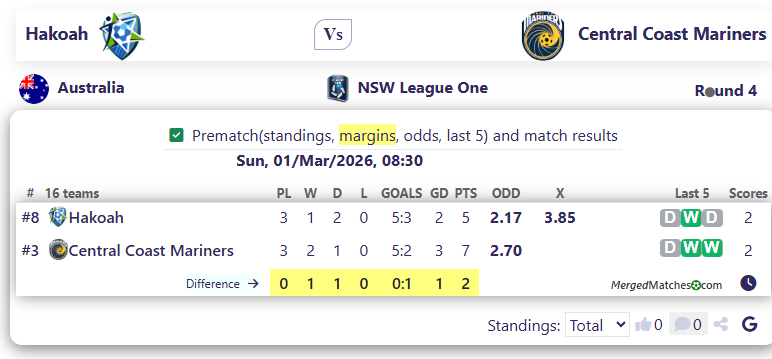 Hakoah Vs Central Coast Mariners Academy screenshot
