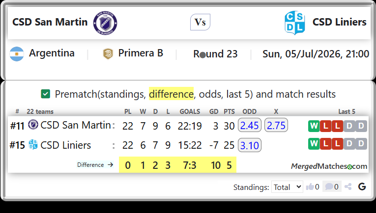 CSD San Martin Vs CSD Liniers screenshot