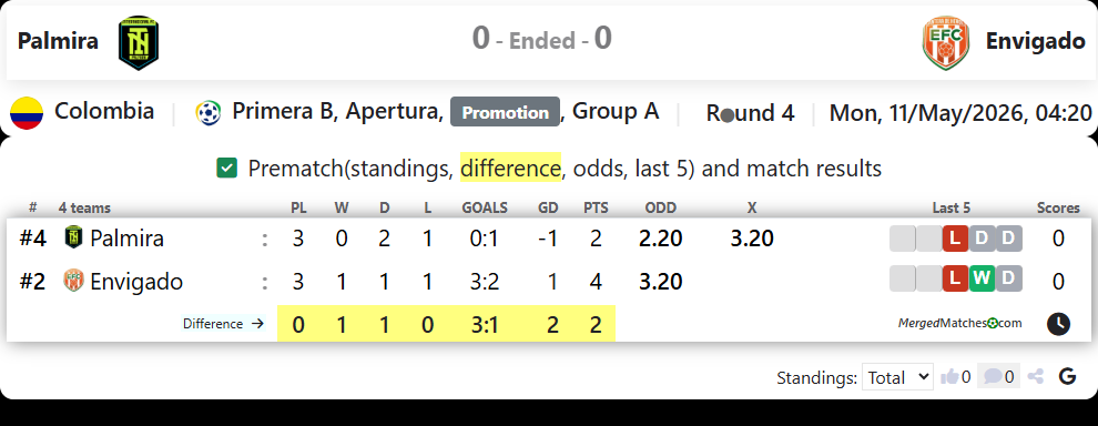 Palmira Vs Envigado screenshot