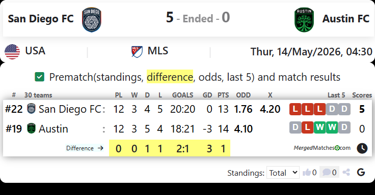 San Diego FC Vs Austin FC screenshot