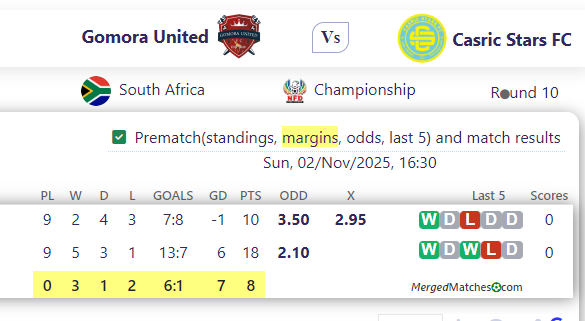 Gomora United Vs Casric Stars FC screenshot