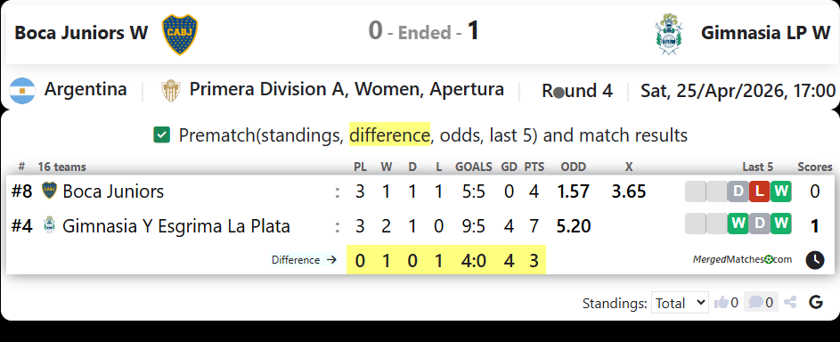 Boca Juniors W Vs Gimnasia LP W screenshot