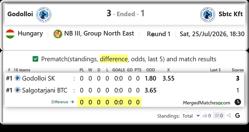 Godolloi SK Vs Salgotarjani BTC screenshot