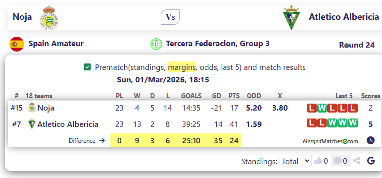 Noja Vs Atletico Albericia screenshot