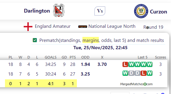 Darlington FC Vs Curzon Ashton FC screenshot