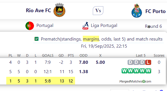 Rio Ave FC Vs FC Porto screenshot