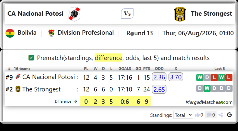 CA Nacional Potosi Vs The Strongest screenshot