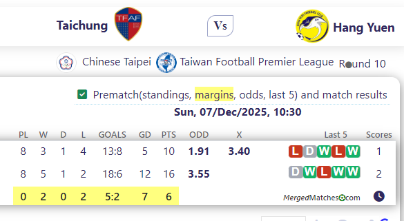 Taichung Vs Hang Yuen screenshot