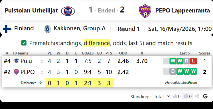 Puistolan Urheilijat Vs PEPO Lappeenranta screenshot