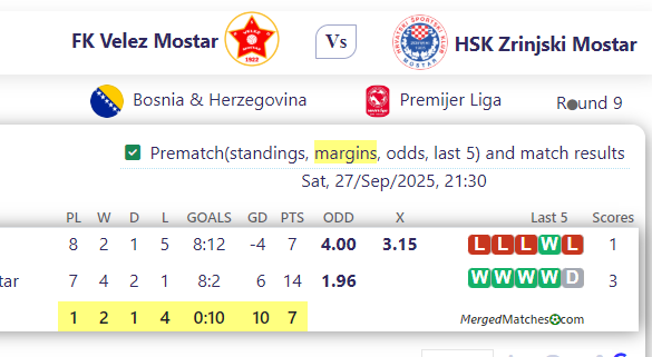 FK Velez Mostar Vs HSK Zrinjski Mostar screenshot