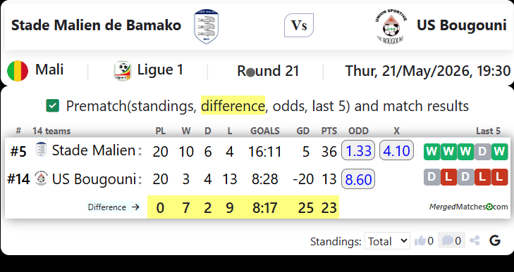 Stade Malien de Bamako Vs US Bougouni screenshot