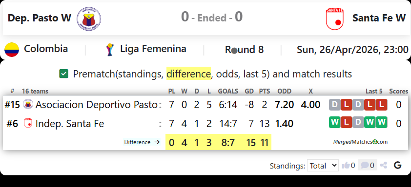 Dep. Pasto W Vs Santa Fe W screenshot