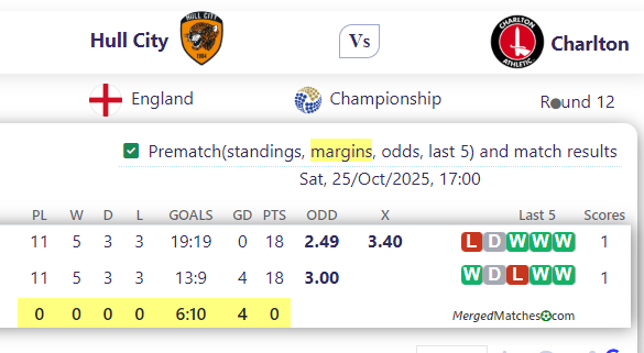 Hull City Vs Charlton screenshot
