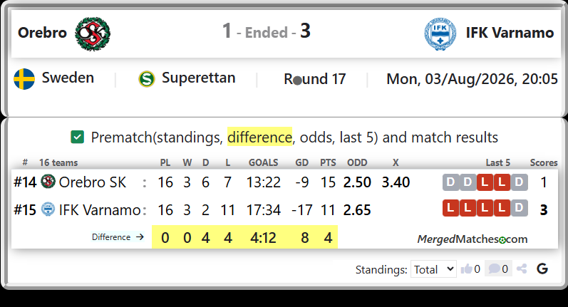 Orebro SK Vs IFK Varnamo screenshot