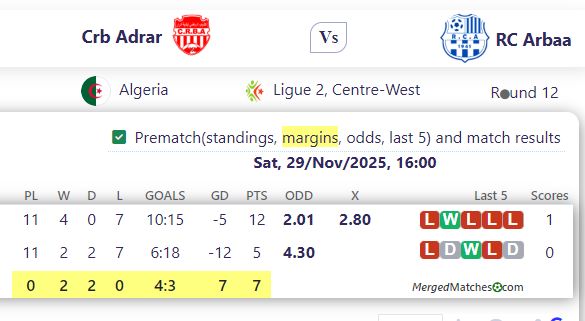 Crb Adrar Vs RC Arbaa screenshot