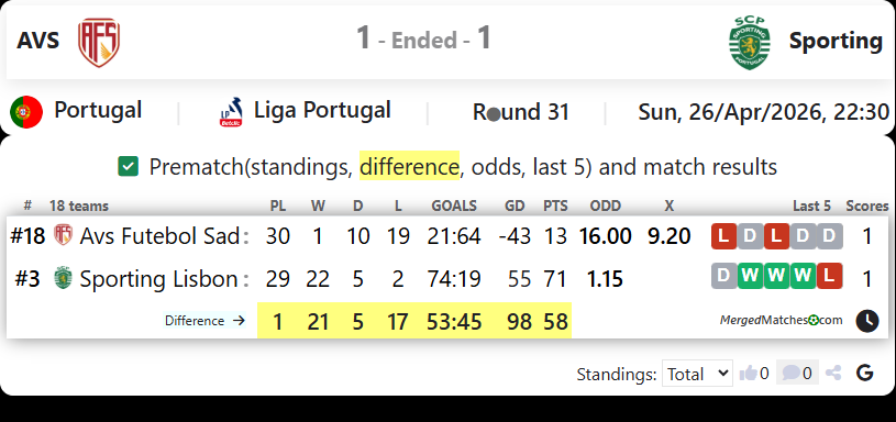 AVS Vs Sporting screenshot