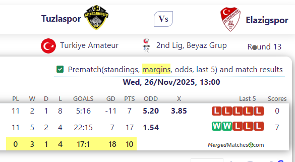 Tuzlaspor Vs Elazigspor screenshot