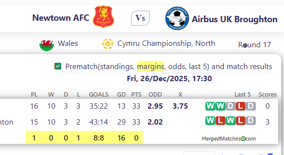 Newtown AFC Vs Airbus UK Broughton screenshot