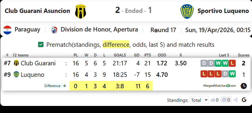 Club Guarani Asuncion Vs Sportivo Luqueno screenshot