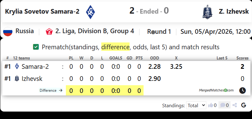 Krylia Sovetov Samara-2 Vs Z. Izhevsk screenshot