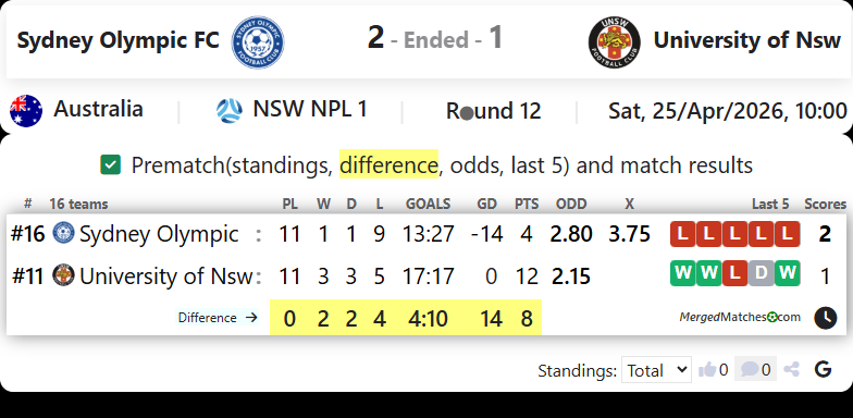 Sydney Olympic FC Vs University of Nsw screenshot