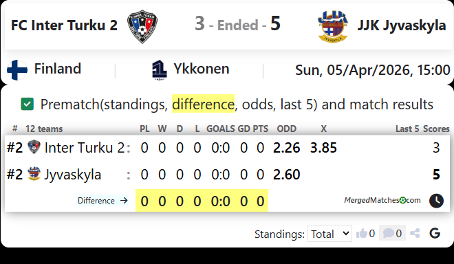 FC Inter Turku 2 Vs JJK Jyvaskyla screenshot