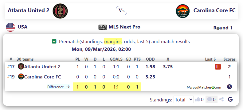 Atlanta United 2 Vs Carolina Core FC screenshot